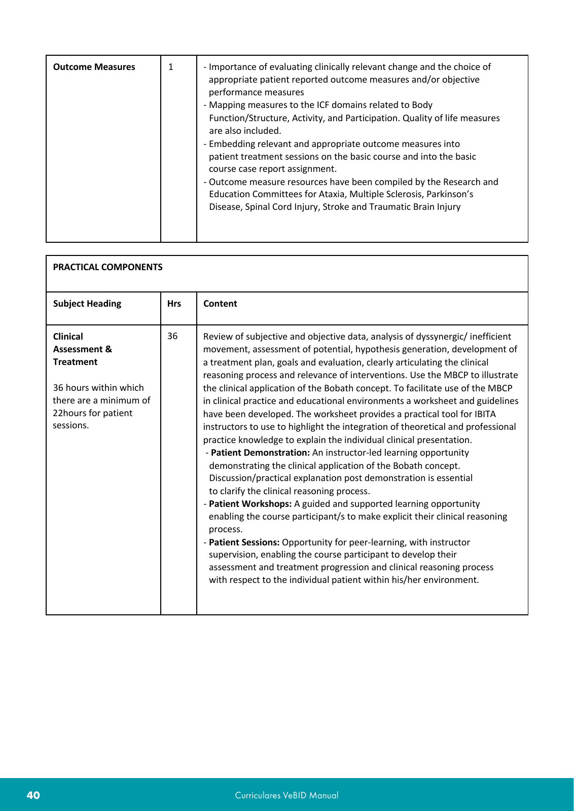 Vorschau VeBID Curriculum 2022 Seite 40