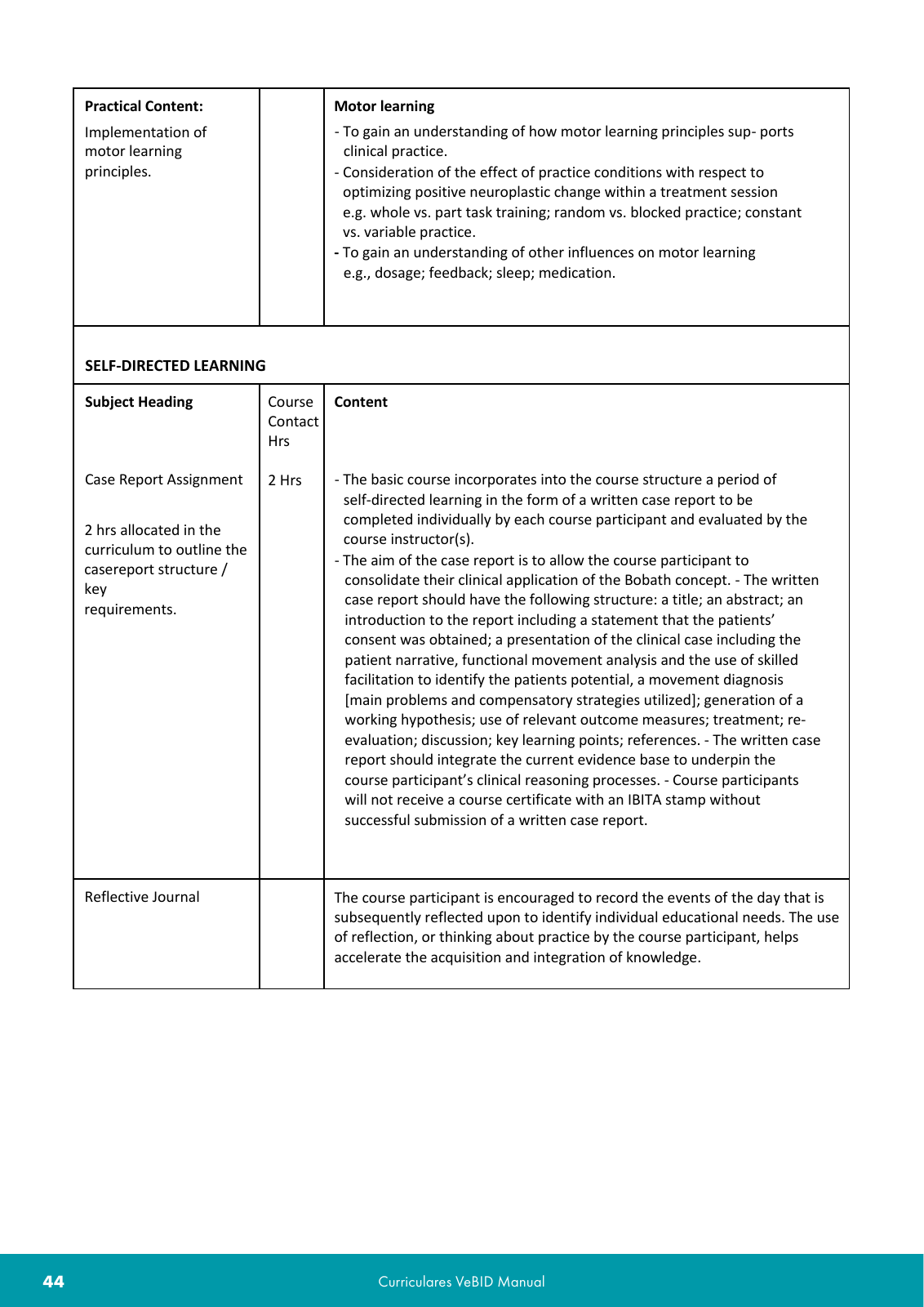 Vorschau VeBID Curriculum 2022 Seite 44