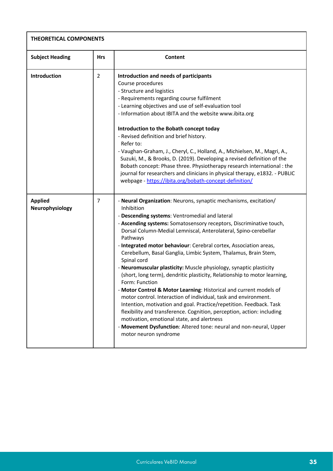 Vorschau VeBID Curriculum 2022 Seite 35